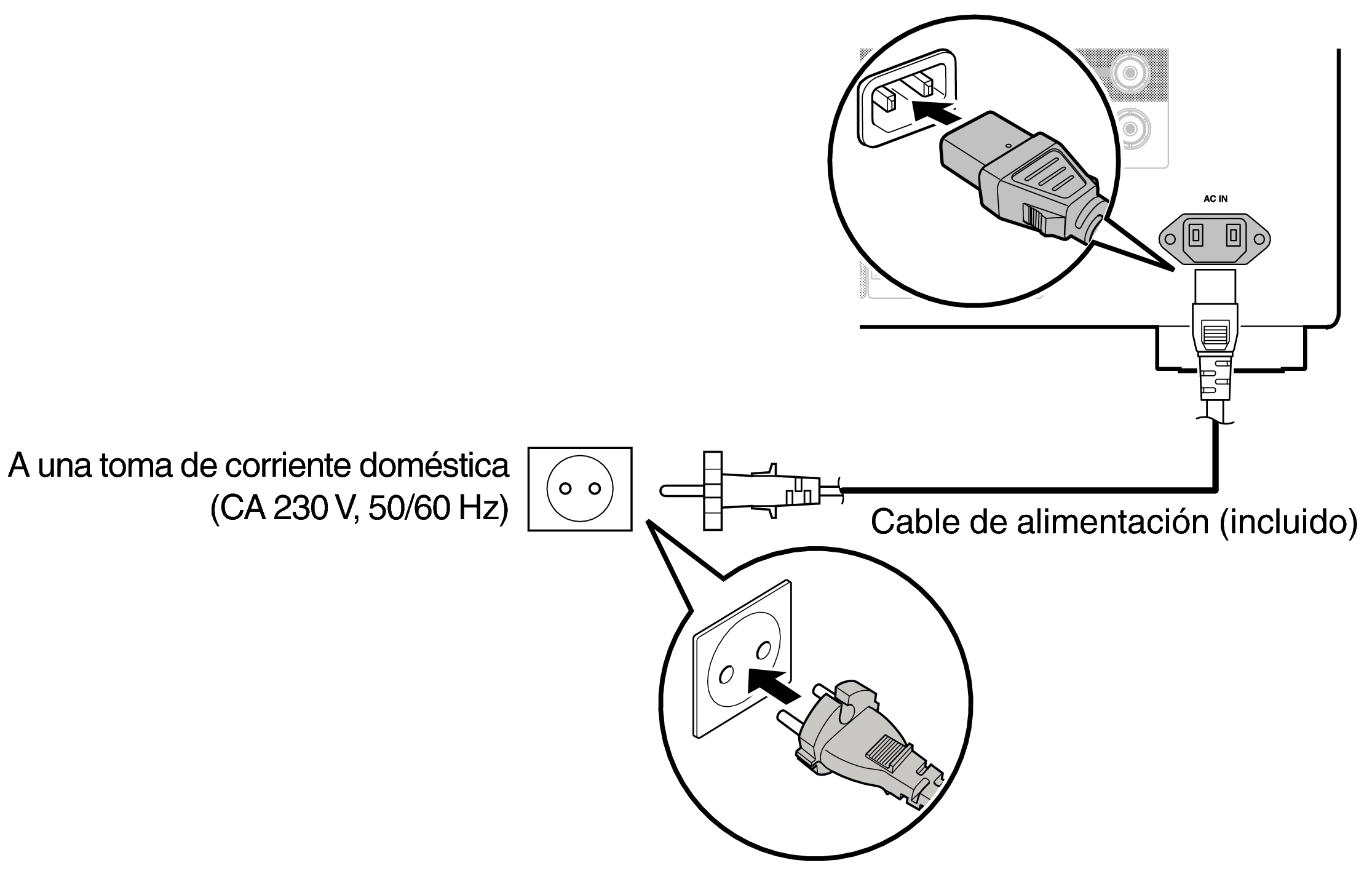 Conne AC PMA3000NE